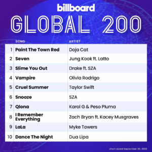 Billboard Global 200 2023/09/30付
