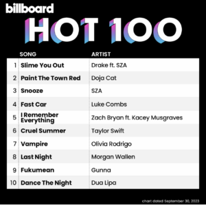 Billboard Hot 100 2023/09/30付