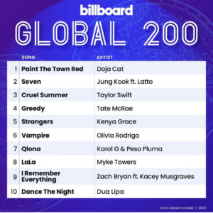 Billboard Global 200 2023/10/07付