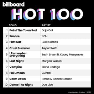 Billboard Hot 100 2023/10/07付