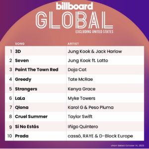 Billboard Global 200 ex. U.S. 2023/10/14付