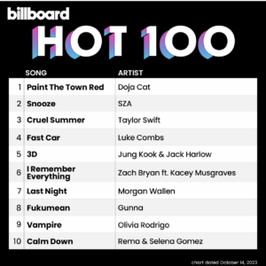 Billboard Hot 100 2023/10/14付