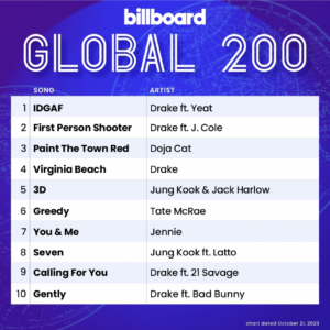 Billboard Global 200 2023/10/21付