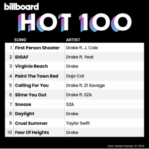 Billboard Hot 100 2023/10/21付