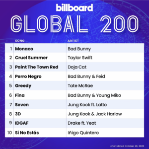 Billboard Global 200 2023/10/28付