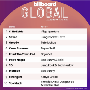 Billboard Global 200 ex. U.S. 2023/11/04付