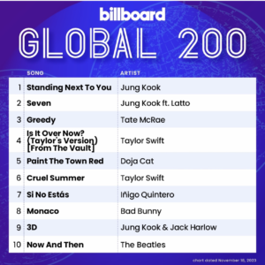 Billboard Global 200 2023/11/11付