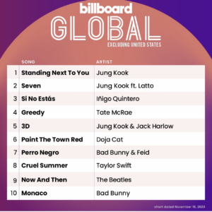Billboard Global 200 ex. U.S. 2023/11/18付
