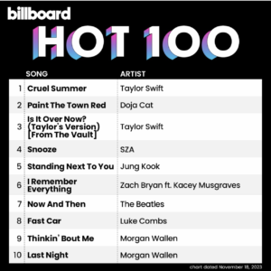 Billboard Hot 100 2023/11/18付