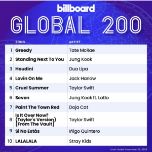 Billboard Global 200 2023/11/25付