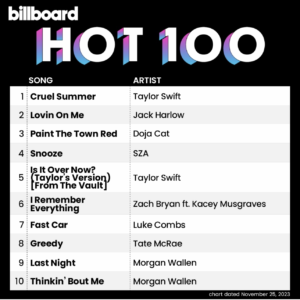 Billboard Hot 100 2023/11/25付
