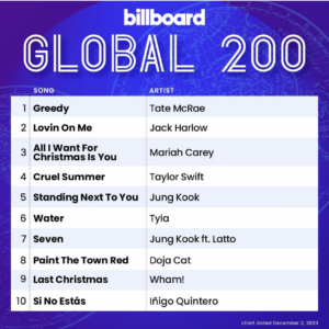 Billboard Global 200 2023/12/02付