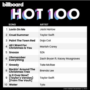 Billboard Hot 100 2023/12/02付