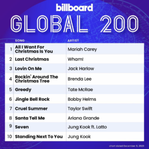 Billboard Global 200 2023/12/09付