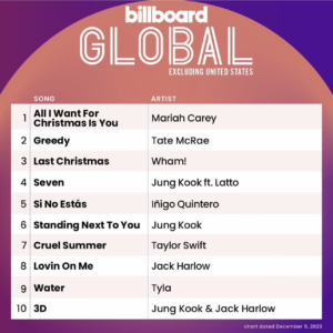 Billboard Global 200 ex. U.S. 2023/12/09付