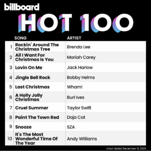 Billboard Hot 100 2023/12/09付