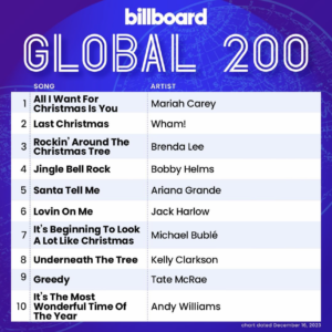 Billboard Global 200 2023/12/16付