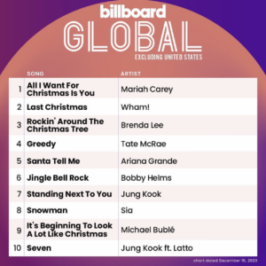 Billboard Global 200 ex. U.S. 2023/12/1付