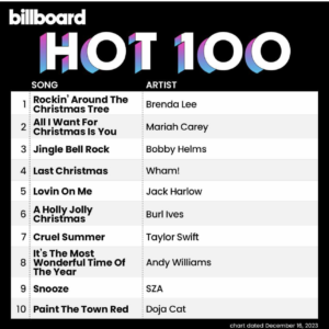 Billboard Hot 100 2023/12/16付
