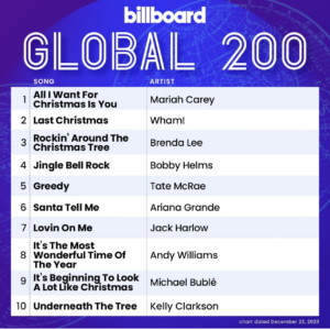 Billboard Global 200 2023/12/23付