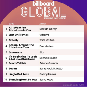 Billboard Global 200 ex. U.S. 2023/12/23付