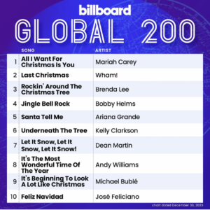 Billboard Global 200 2023/12/30付