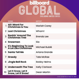 Billboard Global 200 ex. U>S. 2023/12/30付