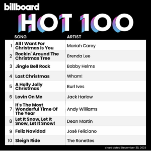 Billboard Hot 100 2023/12/30付