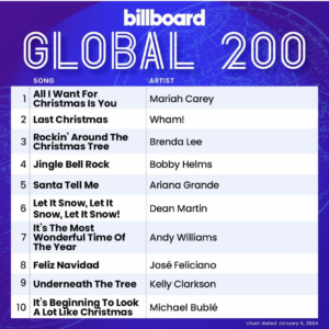Billboard Global 200 2024/01/06付 