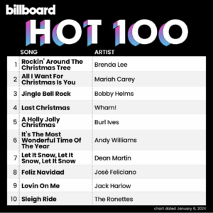 Billboard Hot 100 2024/01/06付