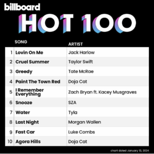 Billboard Hot 100 2024/01/13付