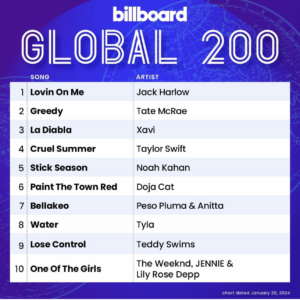 Billboard Global 200 2024/01/20付