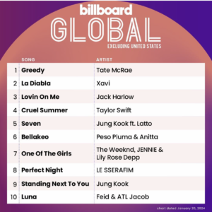 Billboard Global 200 ex. U.S. 2024/01/20付