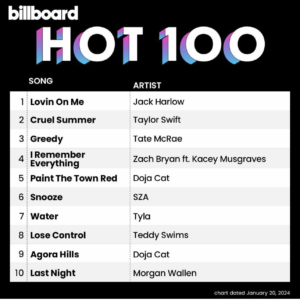 Billboard Hot 100 2024/01/20付