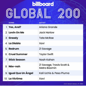 Billboard Global 200 2024/01/27付