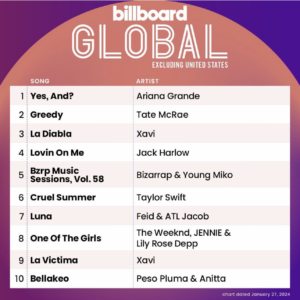 Billboard Global 200 ex. U.S. 2024/01/27付