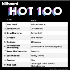 Billboard Hot 100 2024/01/27付