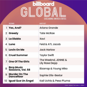 Billboard Global 200 ex. U.S. 2024/02/03付