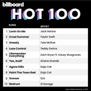 Billboard Hot 100 2024/02/03付