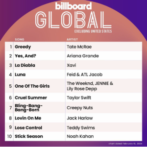 Billboard Global 200 2024/02/10付