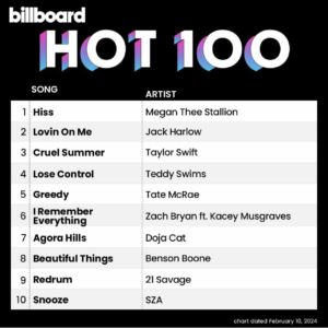 Billboard Hot 100 2024/02/10付