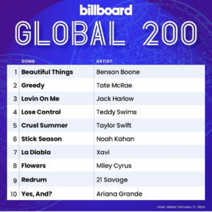 Billboard Global 200 2024/02/17付