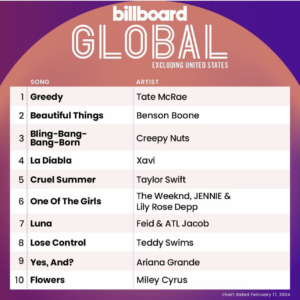 Billboard Global 200 ex. U.S. 2024/02/17付