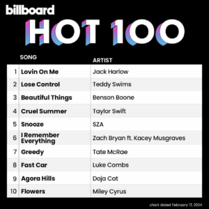 Billboard Hot 100 2024/02/17付