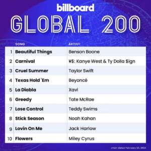 Billboard Global 200 2024/02/24付