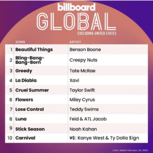 Billboard Global 200 ex. U.S. 2024/02/24付