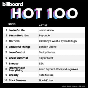 Billboard Hot 100 2024/02.24付
