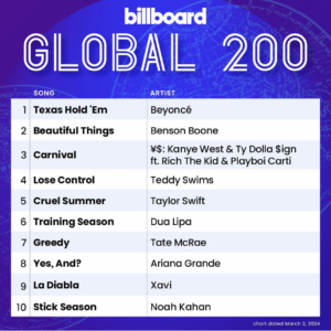 Billboard Global 200 2024/03/02付