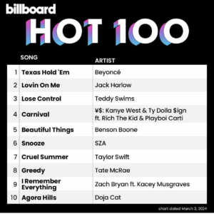 Billboard Hot 100 2024/03/02付