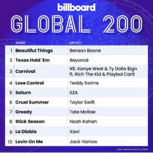 Billboard Global 200 2024/03/09付